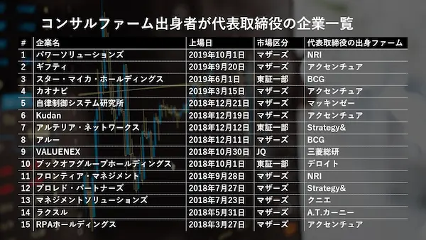 executive-from-consul-list