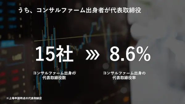 executive-from-consul