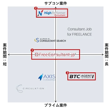 free-consul-matching-agent