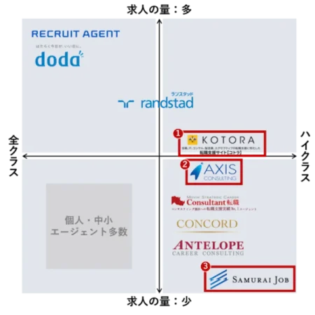 postconsul-job-change-agent-recommendation