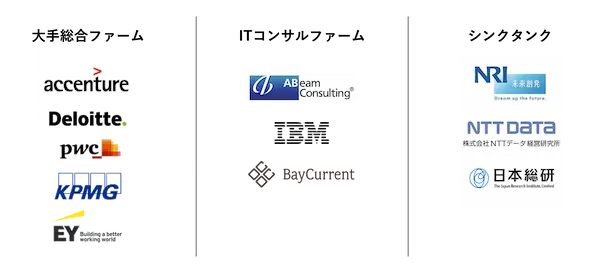 main-it-consul-farm-list