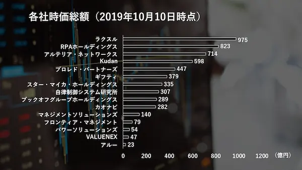 market-capitalization-list