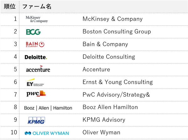 consulting-management
