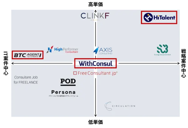 free-consul-matching-agent