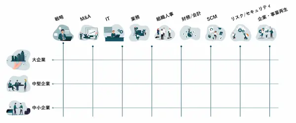 consulting-kinds-classification
