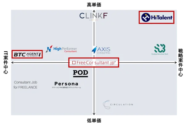 free-consul-matching-agent