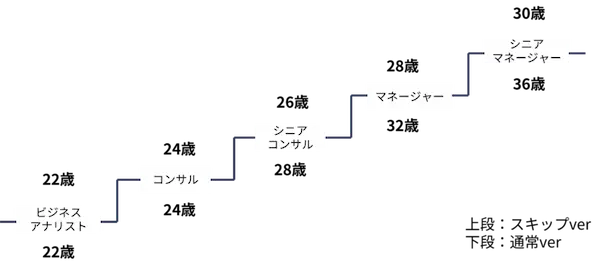 デロイトトーマツの年収が高い理由は 他コンサルとの比較から生活水準まで解説 デロイトトーマツの年収が高い理由は 他コンサルとの比較から生活水準まで解説