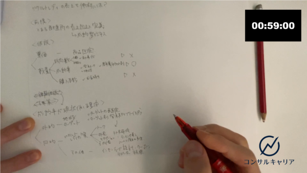 ヤクルトレディ施策整理_ケース面接解答