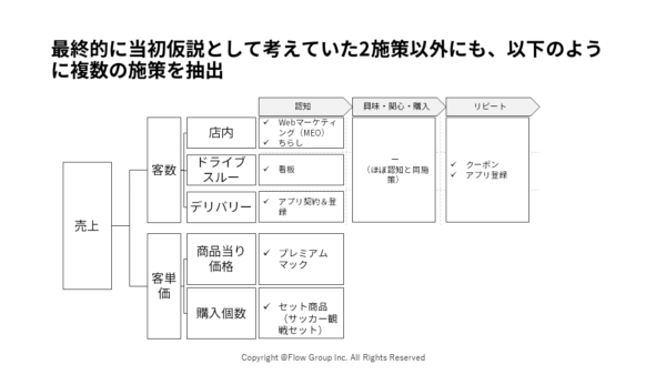 施策の整理_ケース面接解答