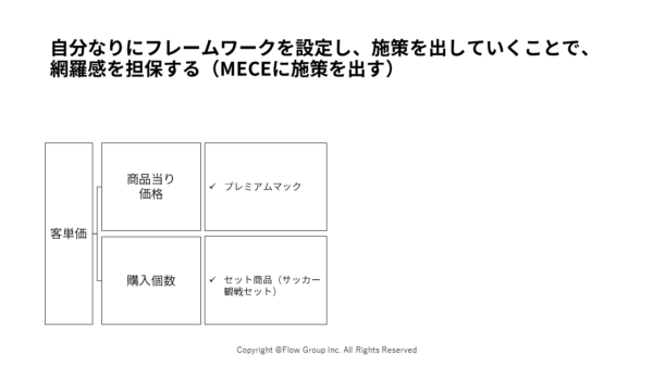 客単価関連施策整理_ケース面接解答