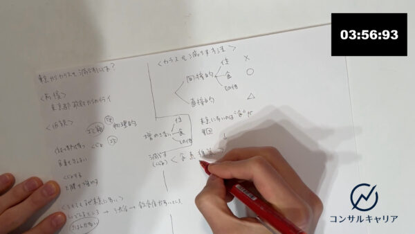 東京からカラスを減らす方針の絞り込み_ケース面接解答