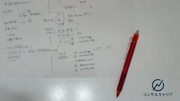 東京からカラスを減らす施策案_ケース面接解答
