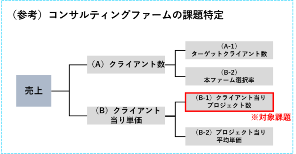 コンサルティングファームの課題特定