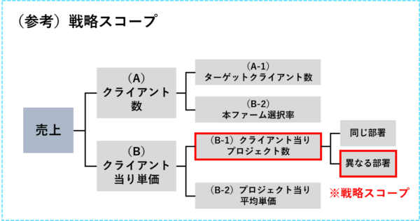 コンサルファーム向け施策スコープ