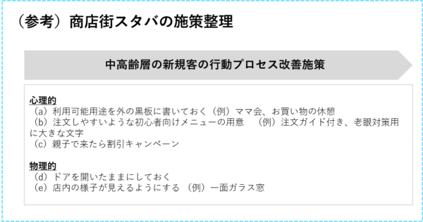商店街スタバの施策整理