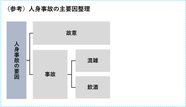 人身事故の主要因整理_ケース面接解法