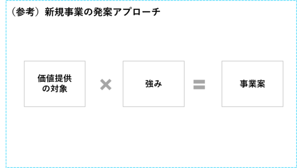 新規事業の発案アプローチ_ケース面接解法
