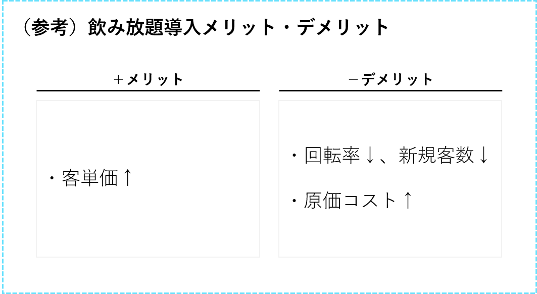 カフェ飲み放題導入メリット・デメリット_ケース面接解法
