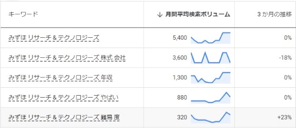 みずほリサーチ＆テクノロジージやばい